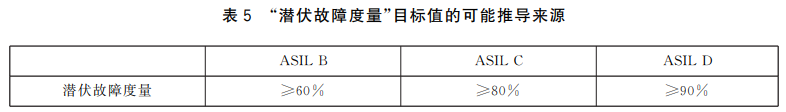 solidworks草图不显示